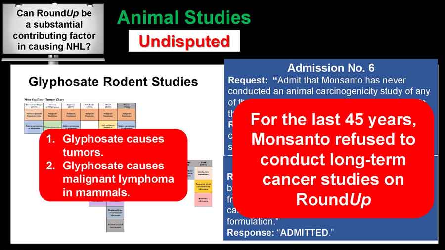 For the last 45 years, Monsanto refused to conduct long-term cancer studies on Roundup